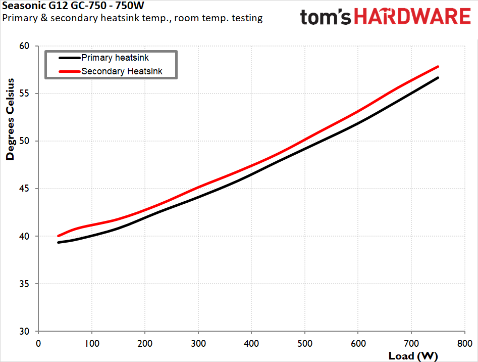 Seasonic G12 GC-750 750W