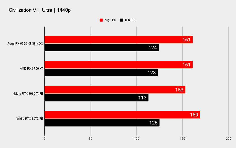Asus Radeon RX 6750 XT Strix OC