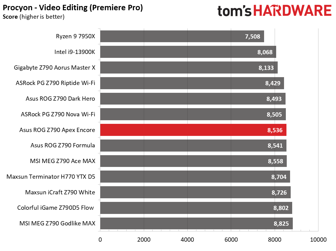 Asus ROG Maximus Z790 Apex Encore