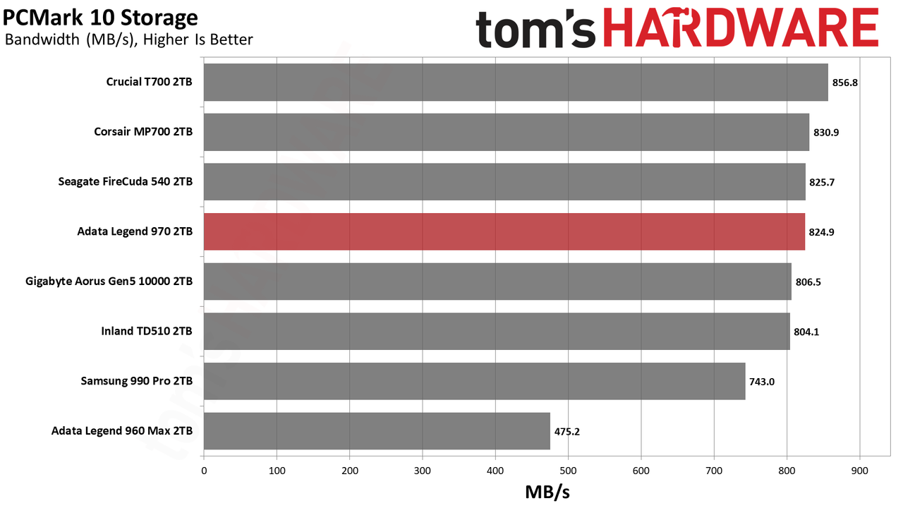 Adata Legend 970 SSD