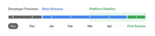 Android 16 platform stability schedule.