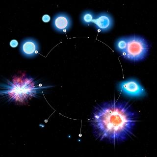 An artist's depiction of the life of the star system CPD-29 2176. The system began as two large stars (1); a few million years ago one star became a neutron star after a weak supernova (4); in a few million years, the second star will also become a neutron star (6); eventually, the pair will collide and cause a kilonova (9).