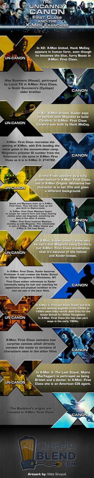 x-men: first class canon infographic