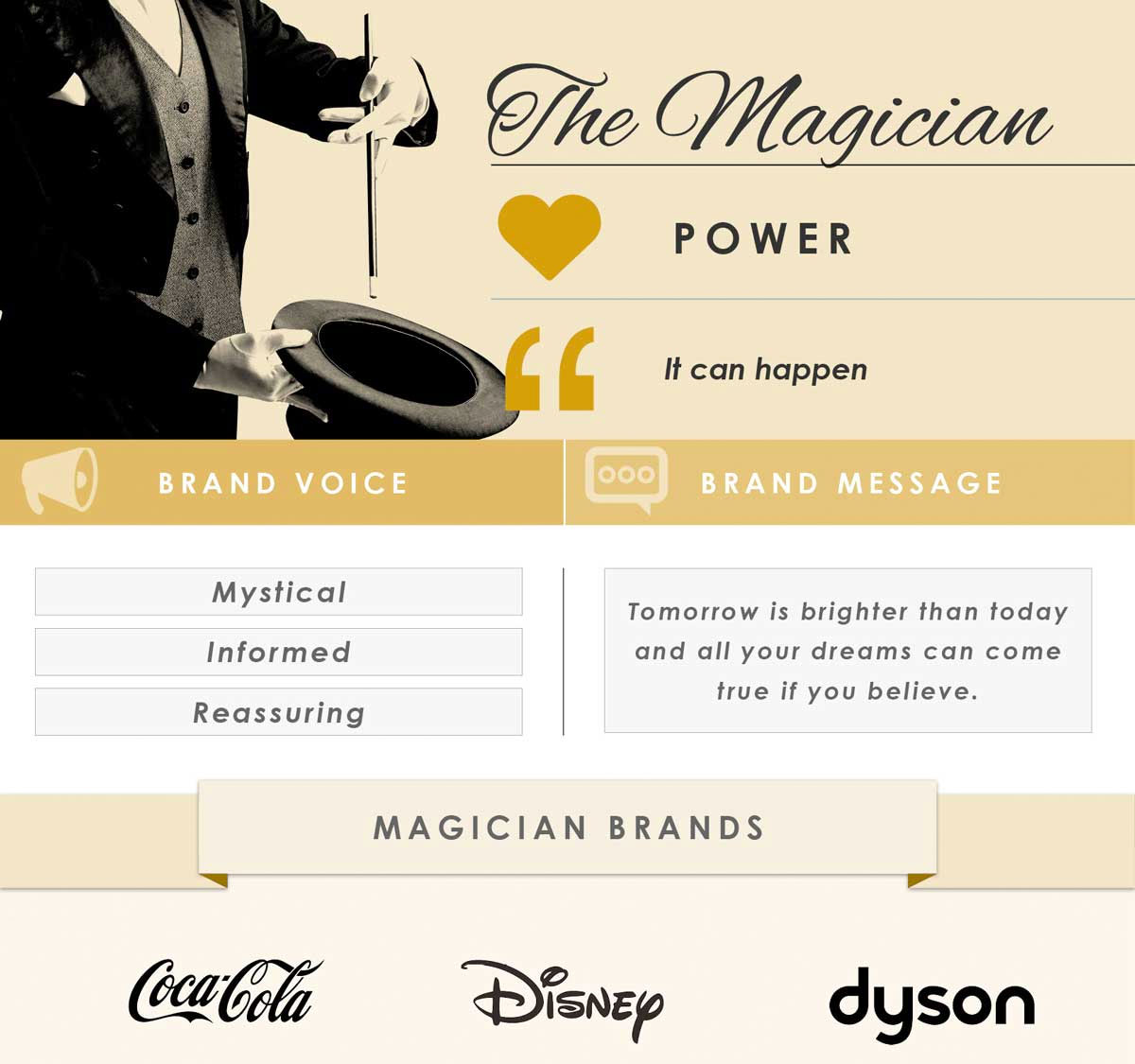 If your brand promises to take customers on a transformational journey, it's probably a magician