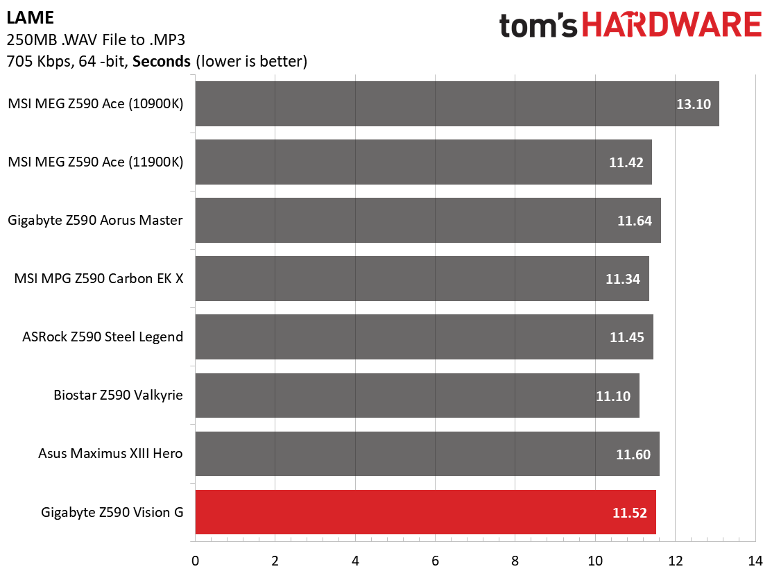 Gigabyte Z590 Vision G