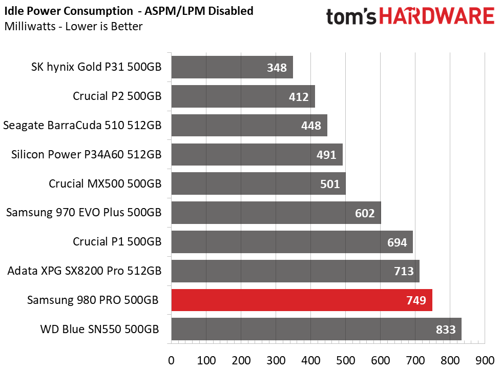 Samsung 980 Pro 500GB