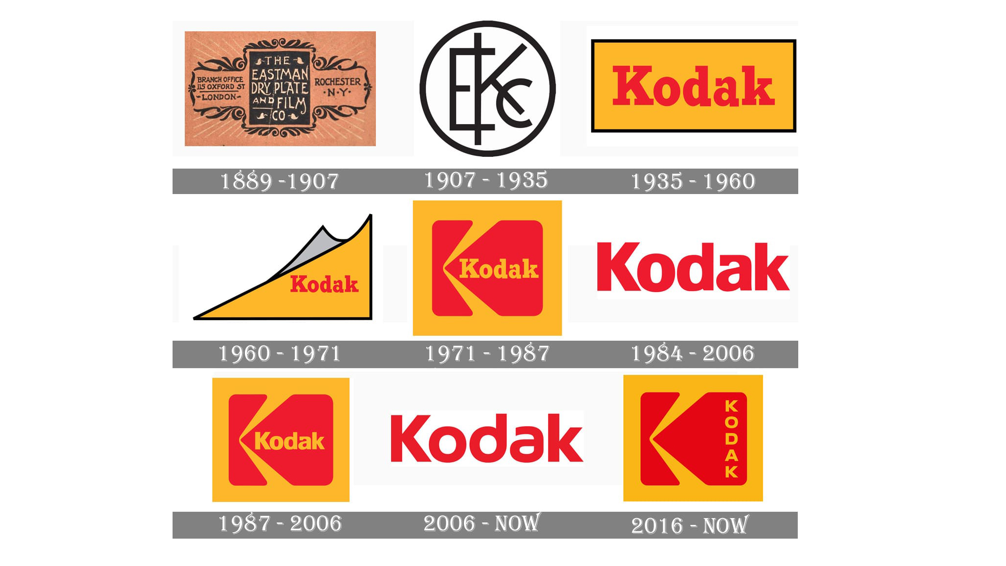 Kodak Logo Through History