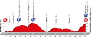 Vuelta a Espana 2016: stage 4