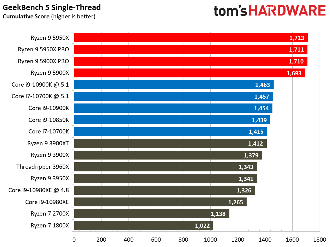 7 Zip Ryzen 9