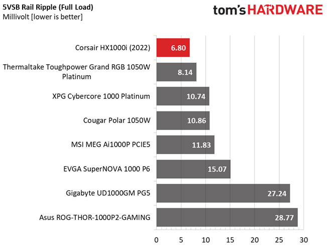 Corsair HX1000i