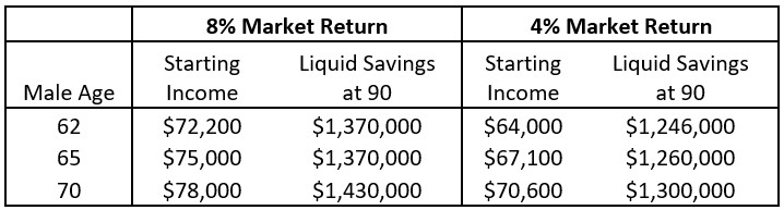 Comparison of market returns