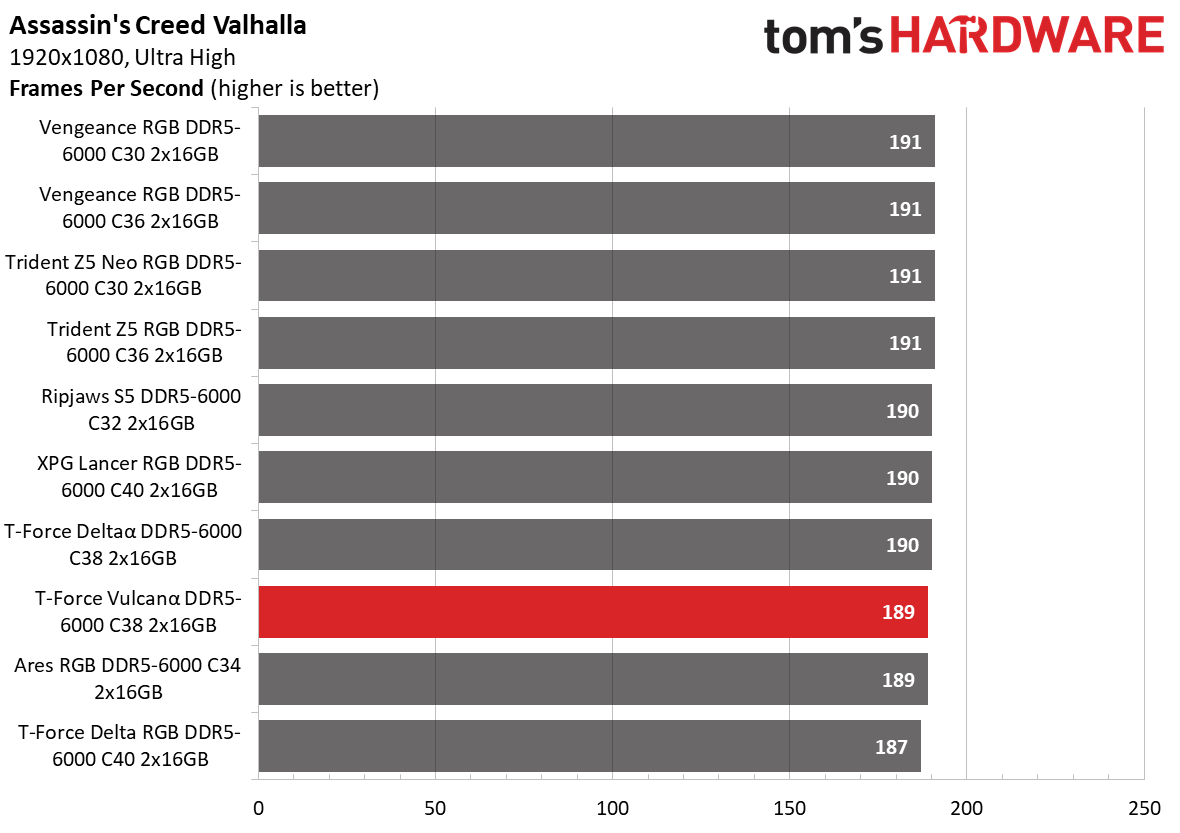 DDR5 Review