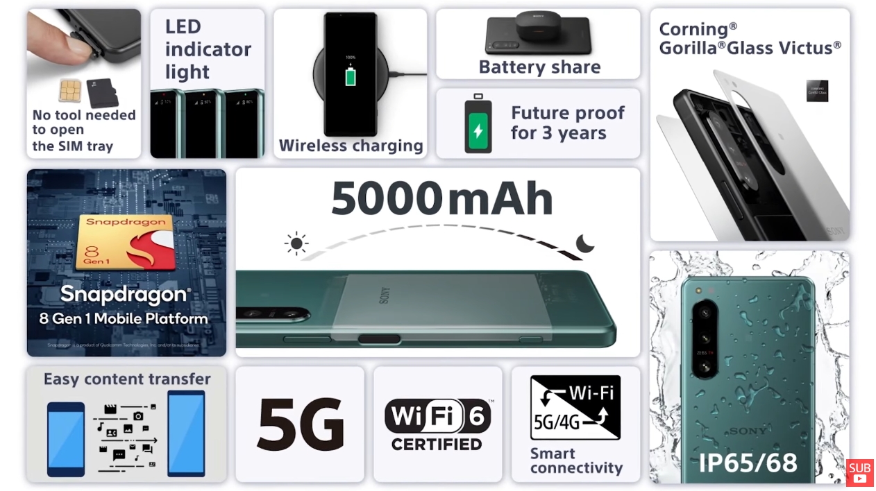 A Sony Xperia 5 IV specs sheet