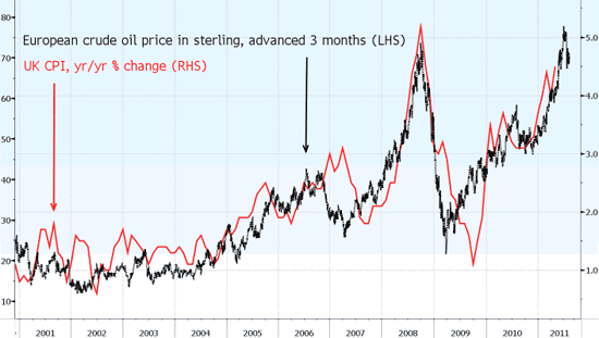 oil-price-11-05-26