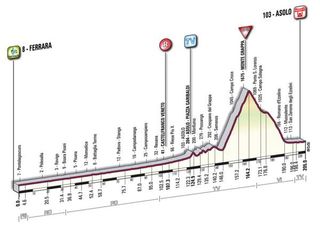 2010 Giro d'Italia Stage 14 profile
