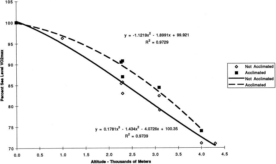 National Library of Science published study on Comparing cycling world hour records, 1967-1996