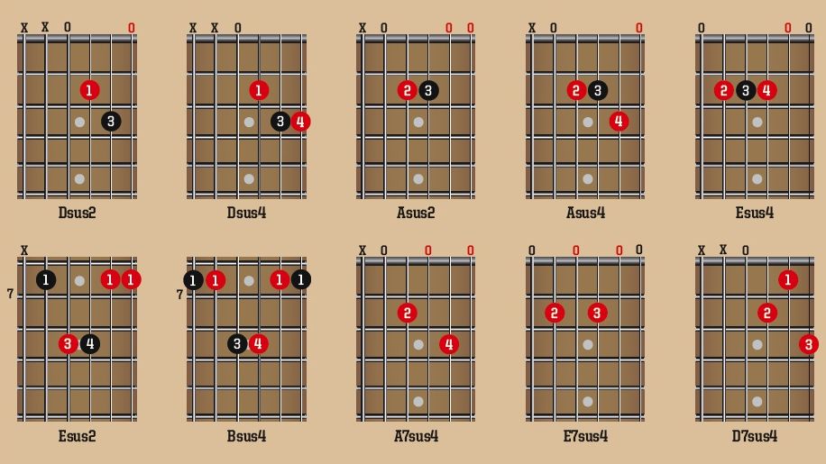 Guitar skills: A beginner's guide to sus guitar chords | MusicRadar