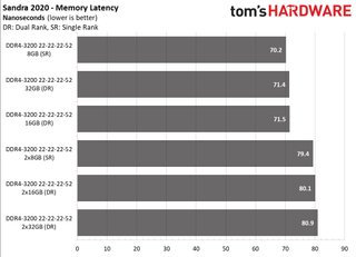 Ryzen 5000 Mobile Memory Scaling