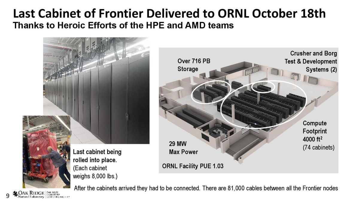 ORNL