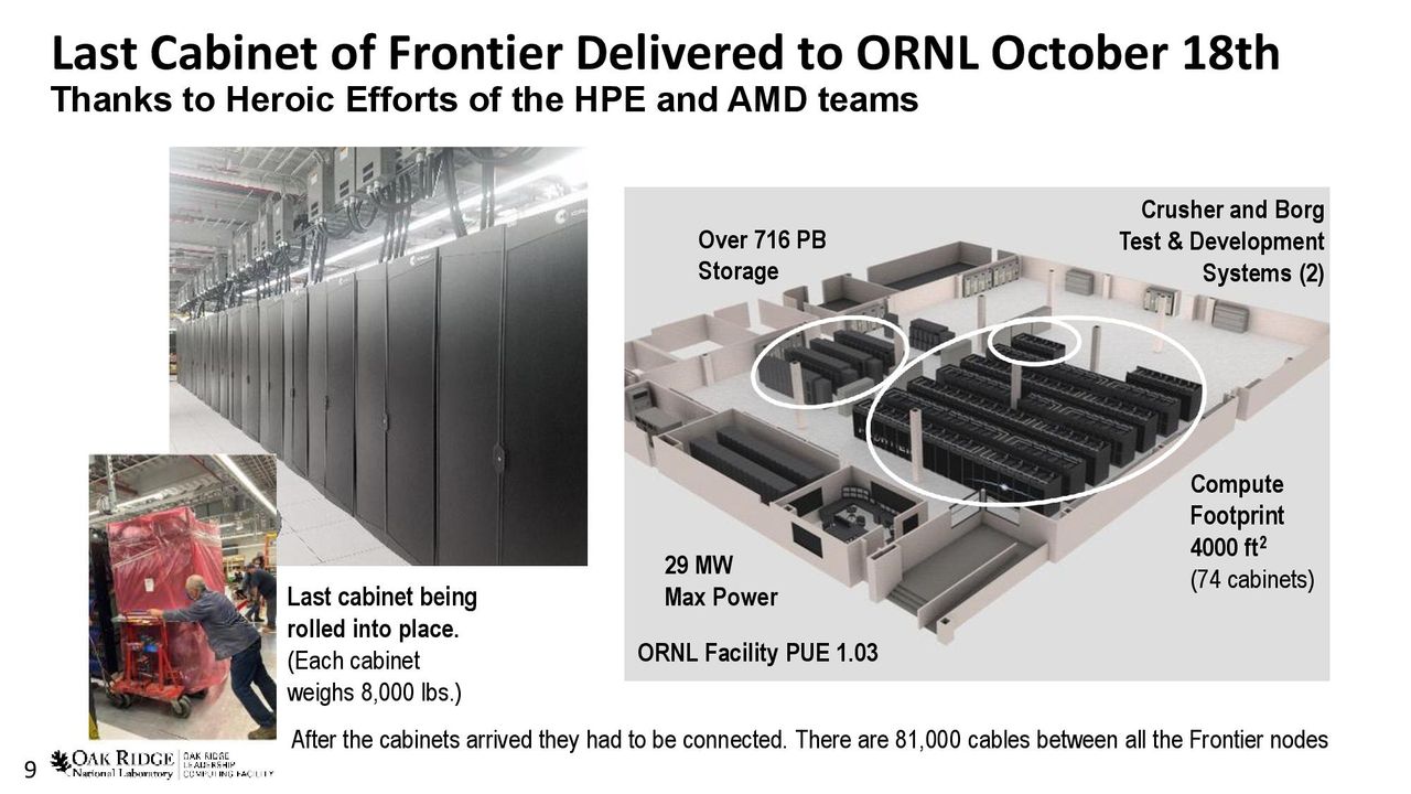 ORNL