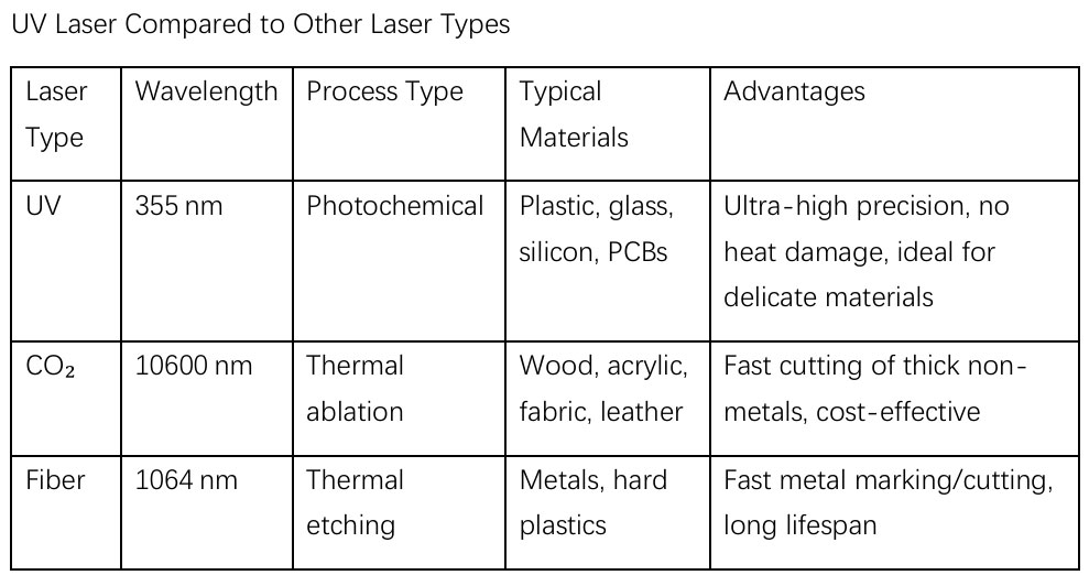 ComMarker Omni X UV laser test