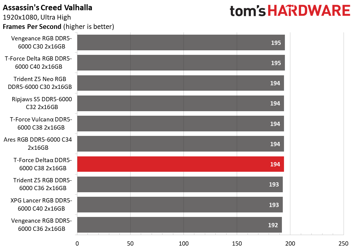 DDR5 Review