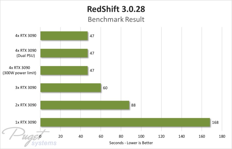 Puget System benchmark test