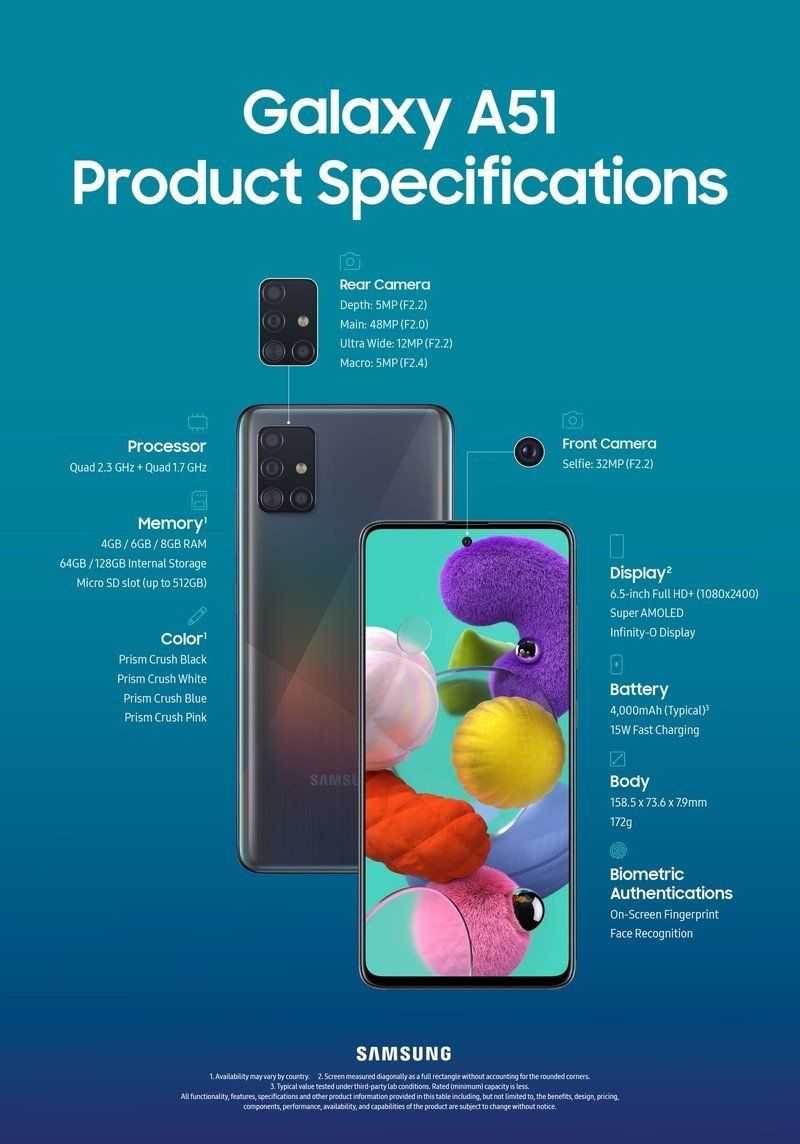 Samsung A51 -Infographic