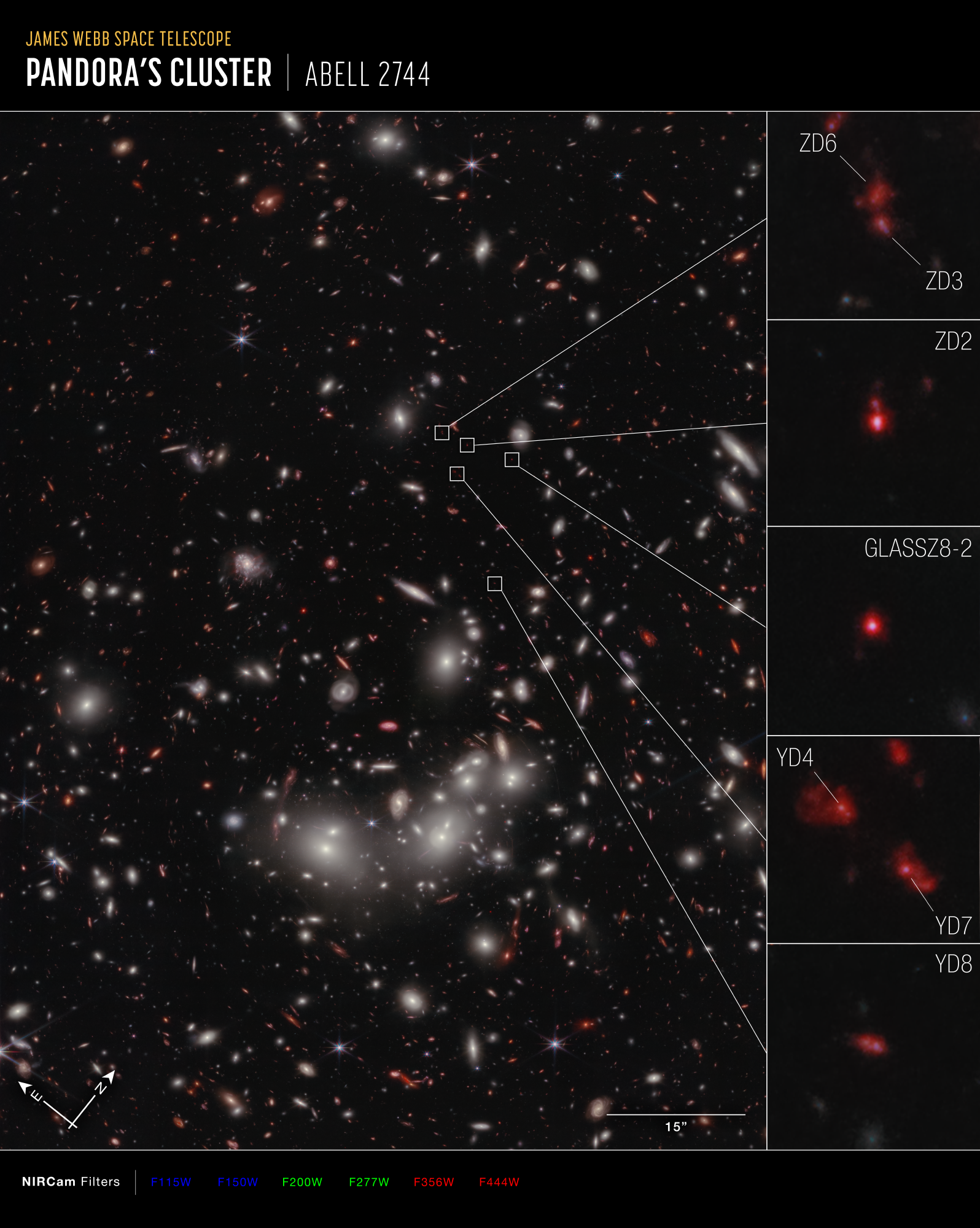 New James Webb Space Telescope images 2023 Pandora's Cluster image