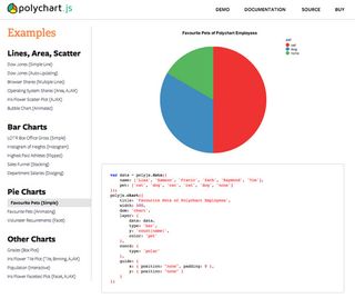 The ups and downs of JavaScript charting apps...