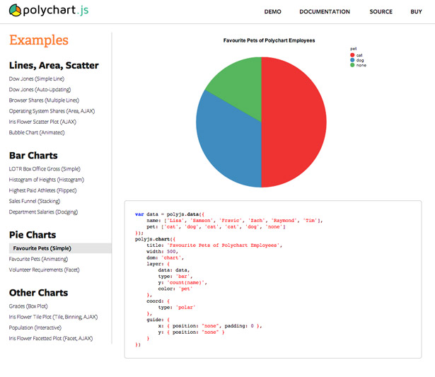 The ups and downs of JavaScript charting apps...