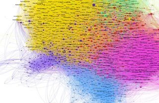 Gephi in action. Coloured regions represent clusters of data that the system is guessing are similar