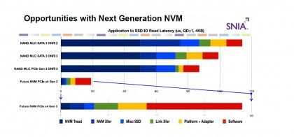 How universal memory will replace DRAM, flash and SSDs | TechRadar