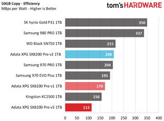 Adata XPG SX8200 Pro