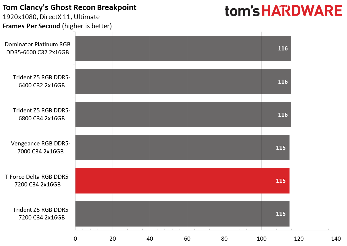 DDR5 Review