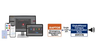 An image of the Raptor Technologies and Extron emergency alert systems. 
