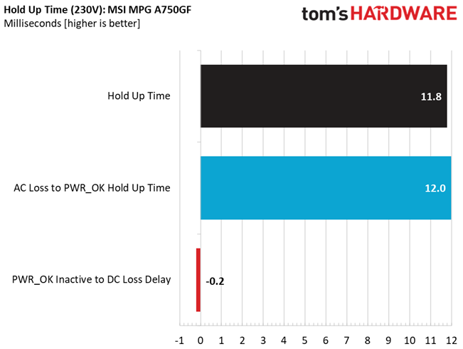 MSI MPG A750GF