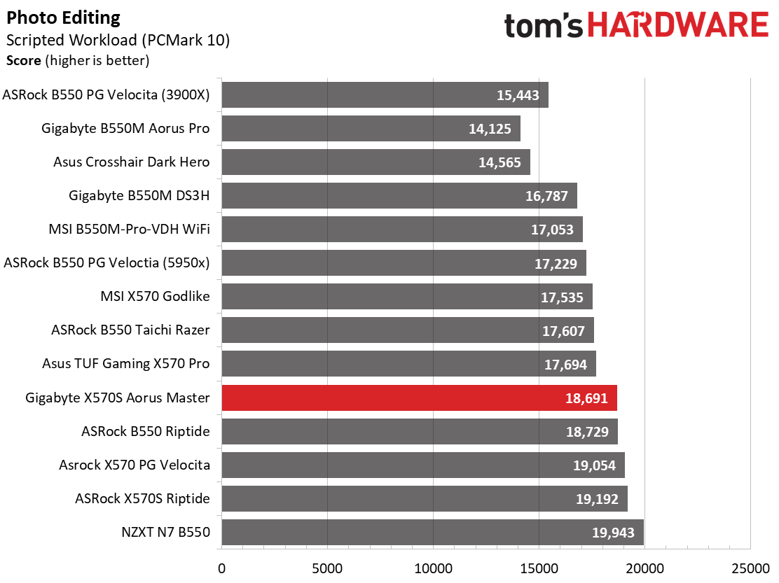 Gigabyte X570S Aorus Master