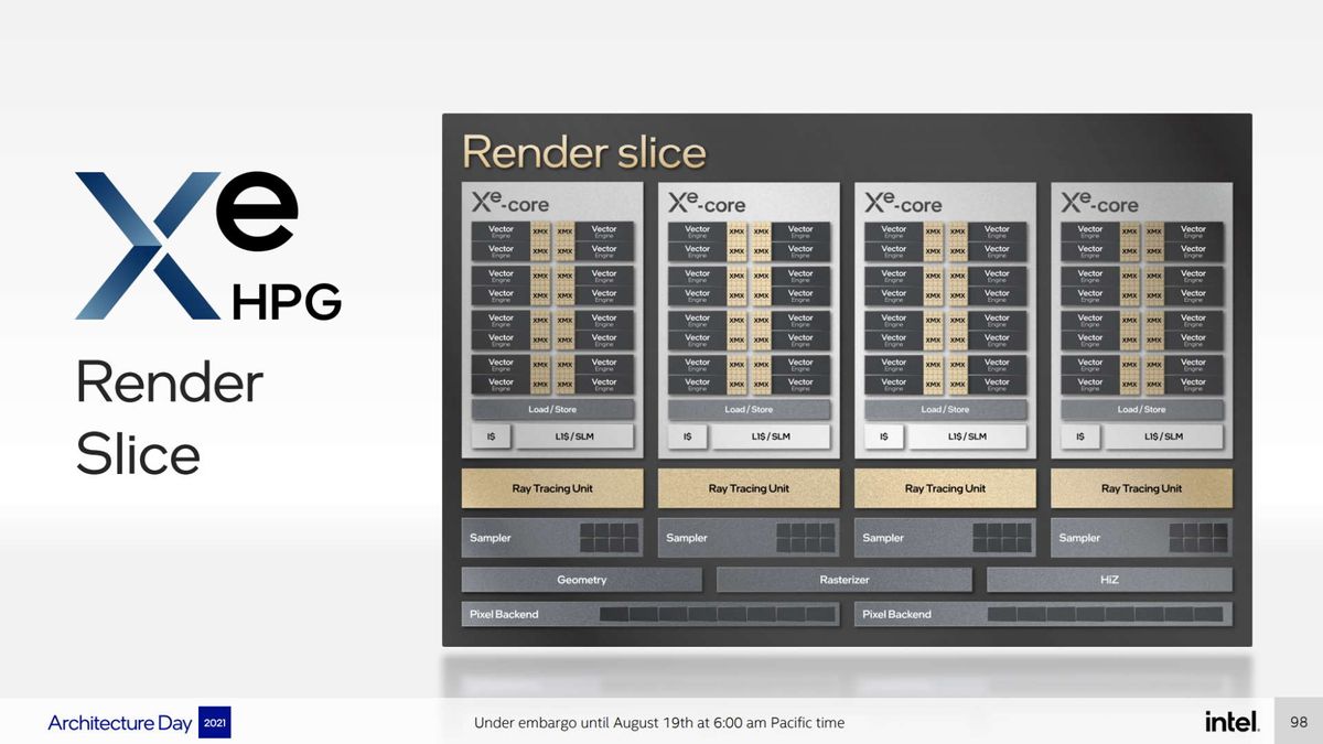 Intel Xe-HPG GPU details