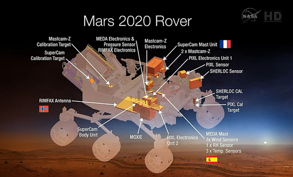 NASA announces its Mars 2020 instruments