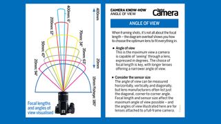 Here's a cheat sheet that was previously in Digital Camera Magazine. We've put the front and back side by side so that it's ideal for viewing on a phone held sideways. Why not download the image and save it to your phone's camera roll?