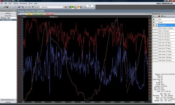 Daniel Fleeman's data from stage 4 of Paris-Nice in 2009