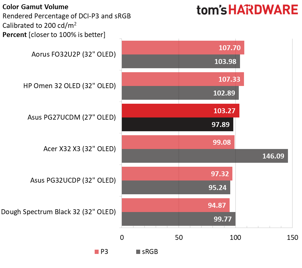 Asus ROG Swift PG27UCDM