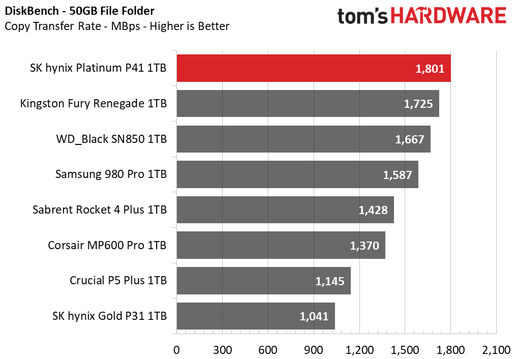 SK hynix Platinum P41 1TB Update