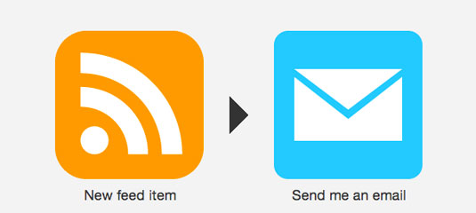 IFTTT recipes