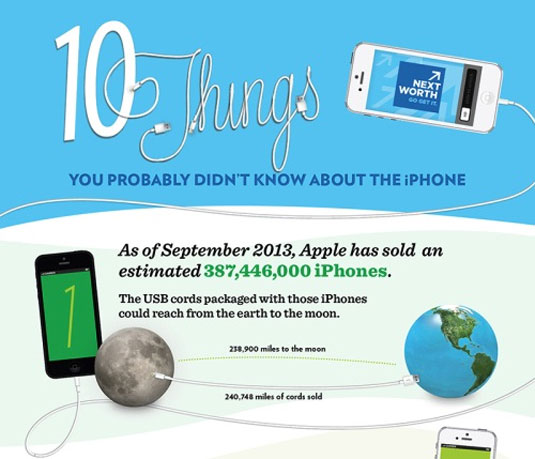 iphone infographic