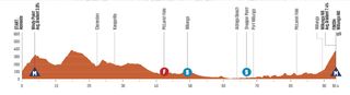 Profile of stage 3 of the 2024 Women's Tour Down Under