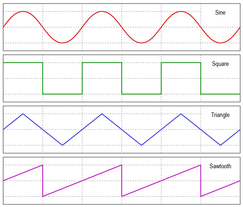 What is PWM display flicker, how to deal with it | Android Central