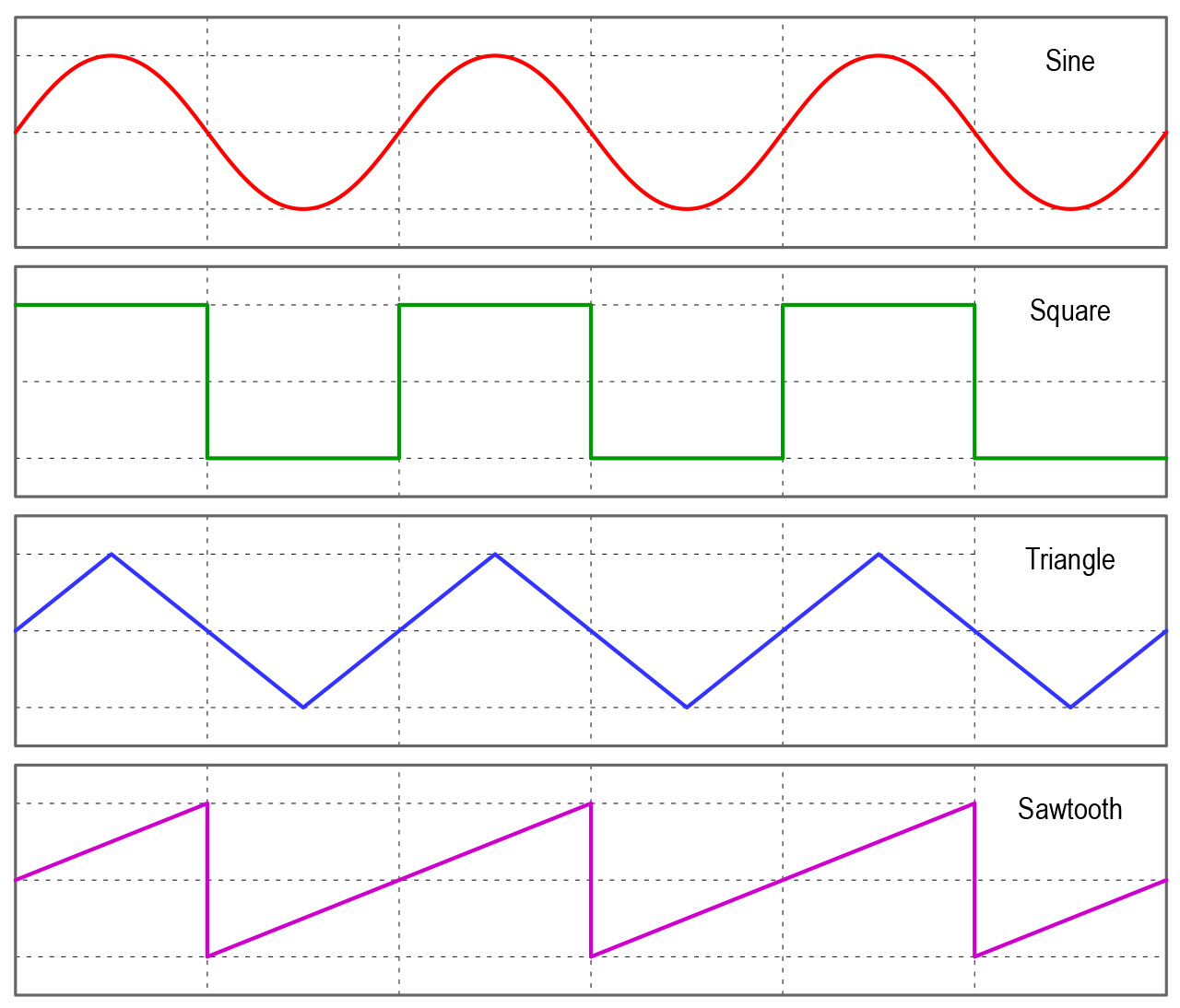 Waveform patterns