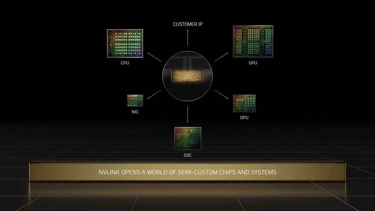 Nvidia GTC Spring 2022 full slide deck